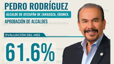 Gráfico estadístico de la aprobación del alcalde Pedro Rodríguez en Atizapán de Zaragoza correspondiente al mes de mayo de 2026.