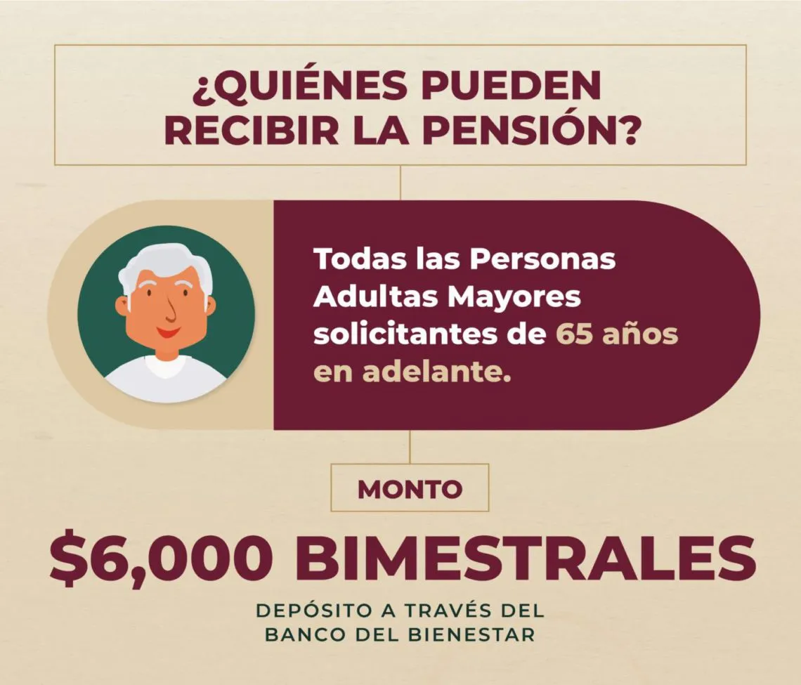 ¿Cumples 65 años? Abren FECHAS de REGISTRO a la Pensión para el Bienestar de Adultos Mayores