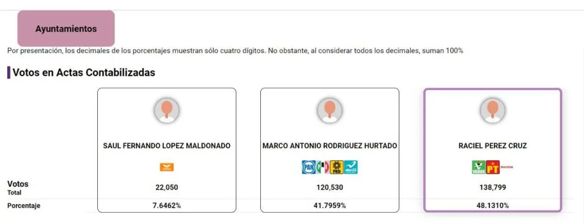 Finaliza PREP 2024: Así quedaron los porcentajes en Tlalnepantla para la alcaldía
