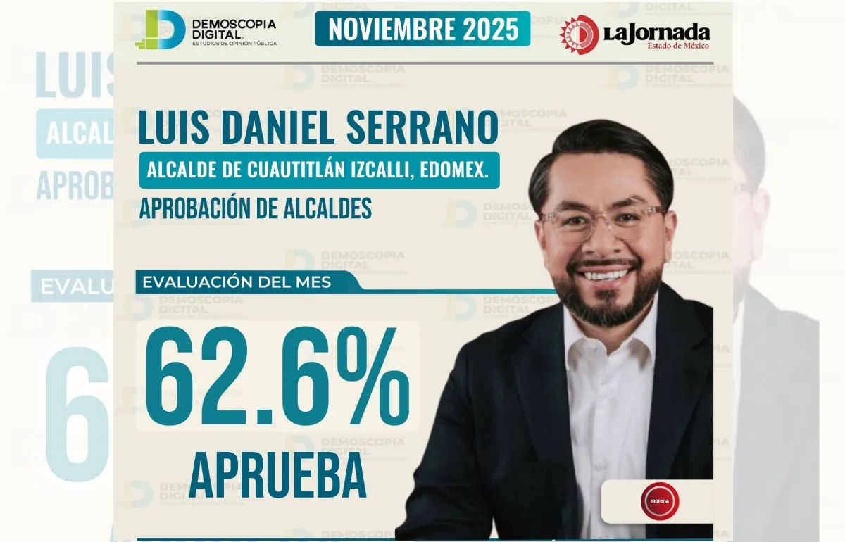 Luis Daniel Serrano registra 62.6% de aprobación en noviembre en Cuautitlán Izcalli