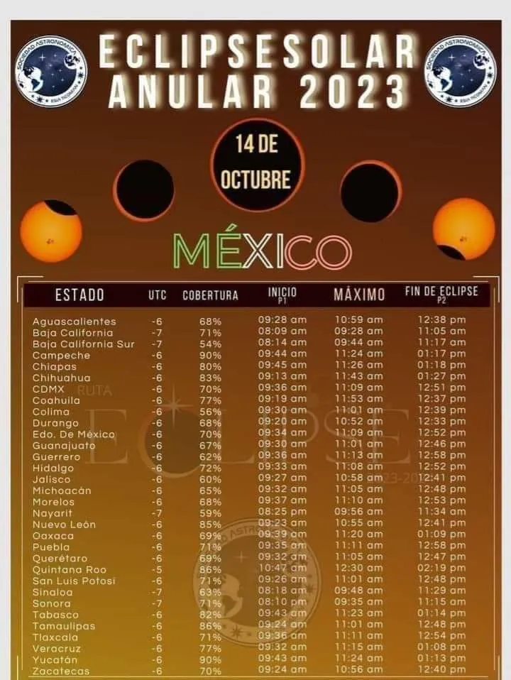 Eclipse solar anular en Edomex: Sigue la transmisión en vivo