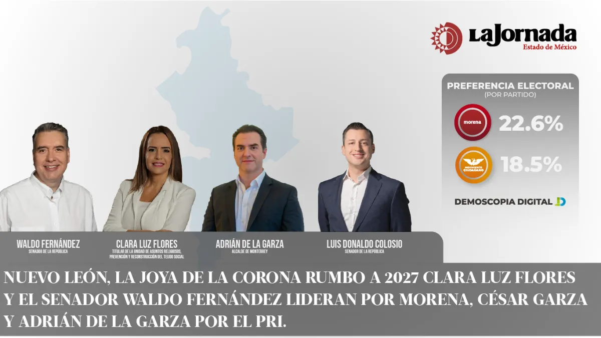 Nuevo León, la joya de la corona rumbo a 2027, Clara Luz Flores y el senador Waldo Fernández lideran por Morena, César Garza y Adrián de la Garza por el PRI