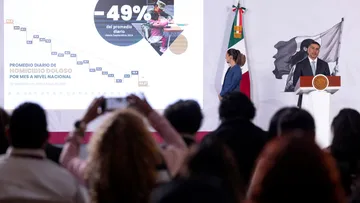 Claudia Sheinbaum destacó la reducción de homicidios dolosos y anunció un informe público en la Ciudad de México.