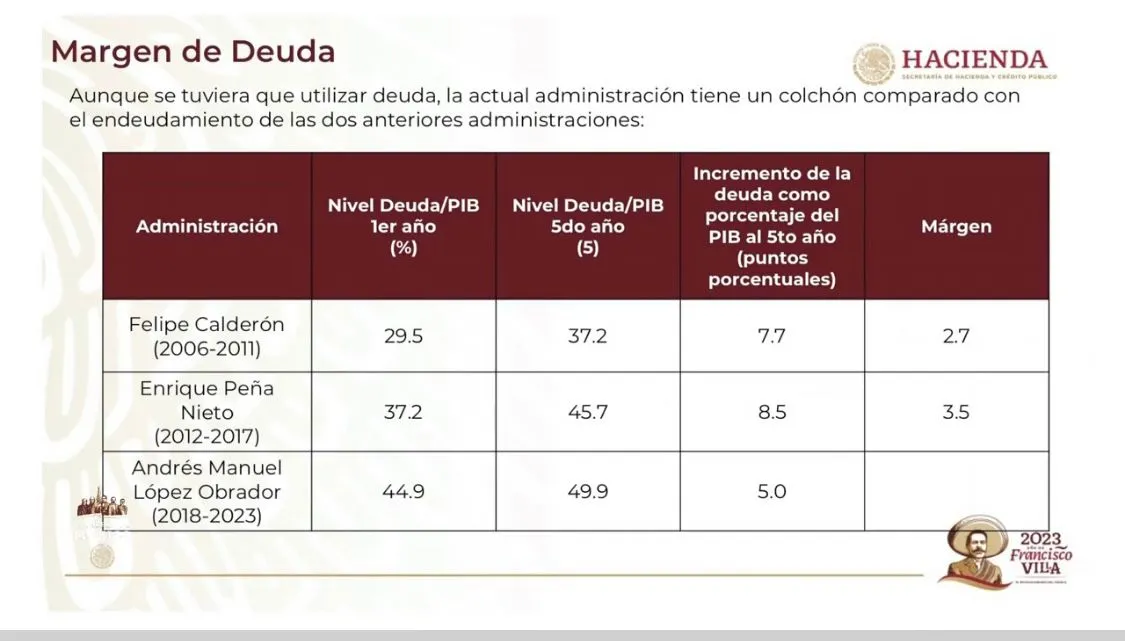 Hacienda da fidecomiso millonario a Fonadin