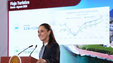 México recibió 67.7 millones de viajeros internacionales de enero a agosto de 2026, con una derrama turística de 24 mil 152 millones de dólares.