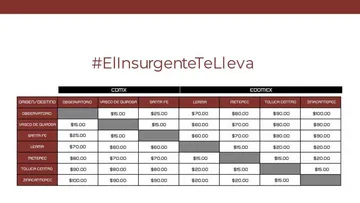 Entra en operación el tramo final del tren El Insurgente; ajustan tarifas México-Toluca