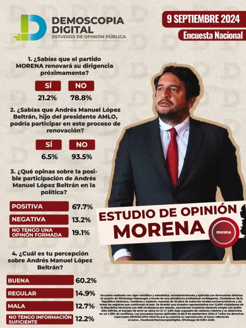 Andrés Manuel López Beltrán alcanza aprobación para ser parte de la dirigencia de Morena