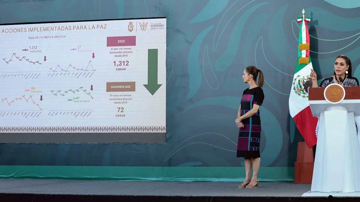 Destacan baja de 65% en homicidios en Guerrero
