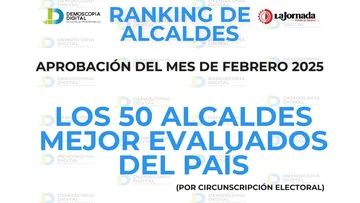 Los 50 alcaldes mejor evaluados del país en febrero: Demoscopia Digital