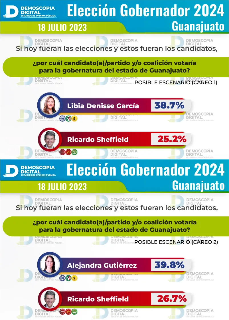 Demoscopia Digital: Participación femenina en aumento