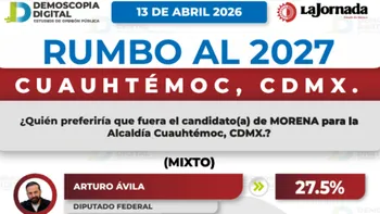 A poco más de un año del proceso electoral de 2027, Morena se posiciona como la fuerza política con mayor intención de voto en la alcaldía Cuauhtémoc.