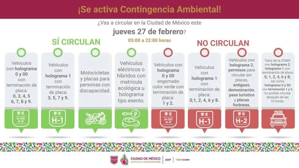 Se activa contingencia ambiental en la Zona Metropolitana del Valle de México