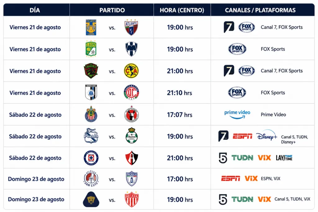 ¿Dónde ver la Jornada 5 del Apertura 2026? Calendario y juegos por televisión abierta