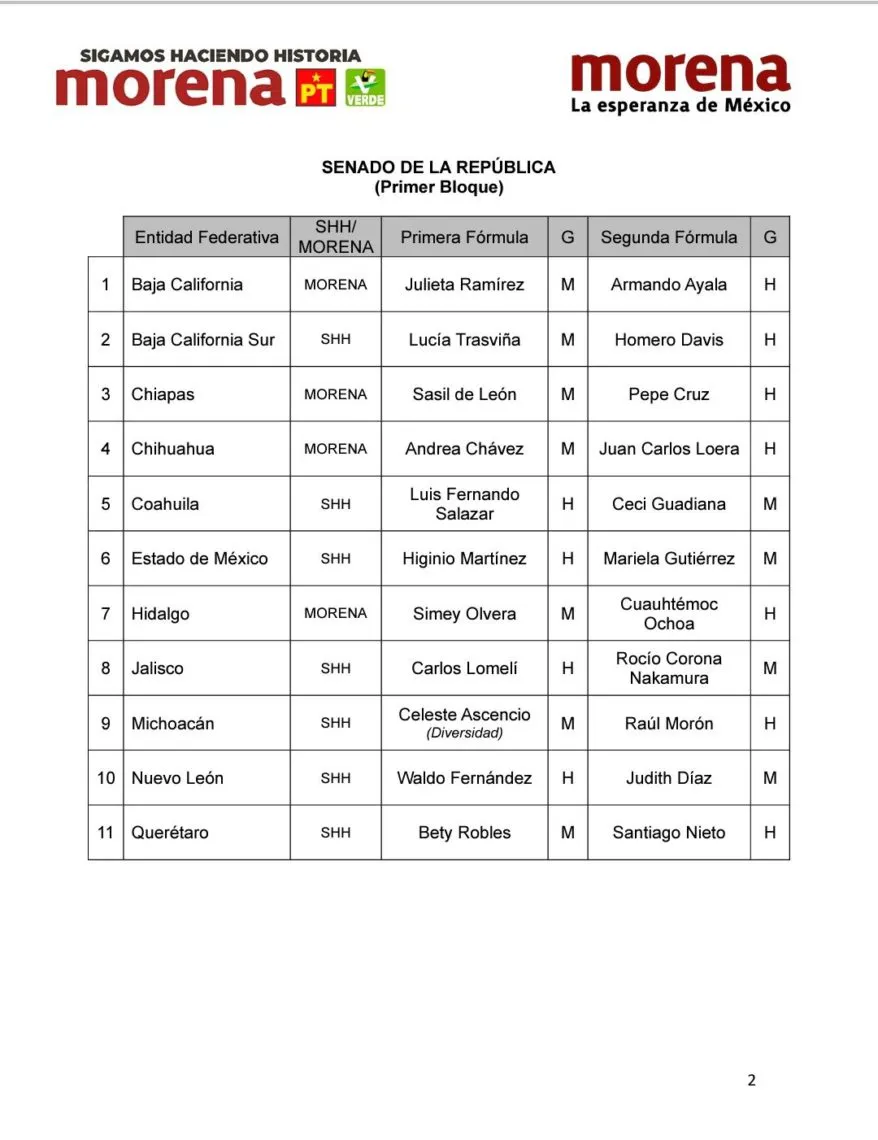 Higinio Martínez y Mariela Gutiérrez precandidatos al Senado