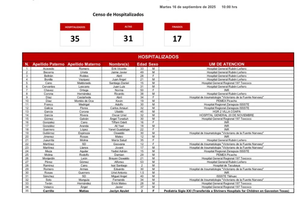 Sube a 17 el número de fallecidos por explosión de pipa en Iztapalapa