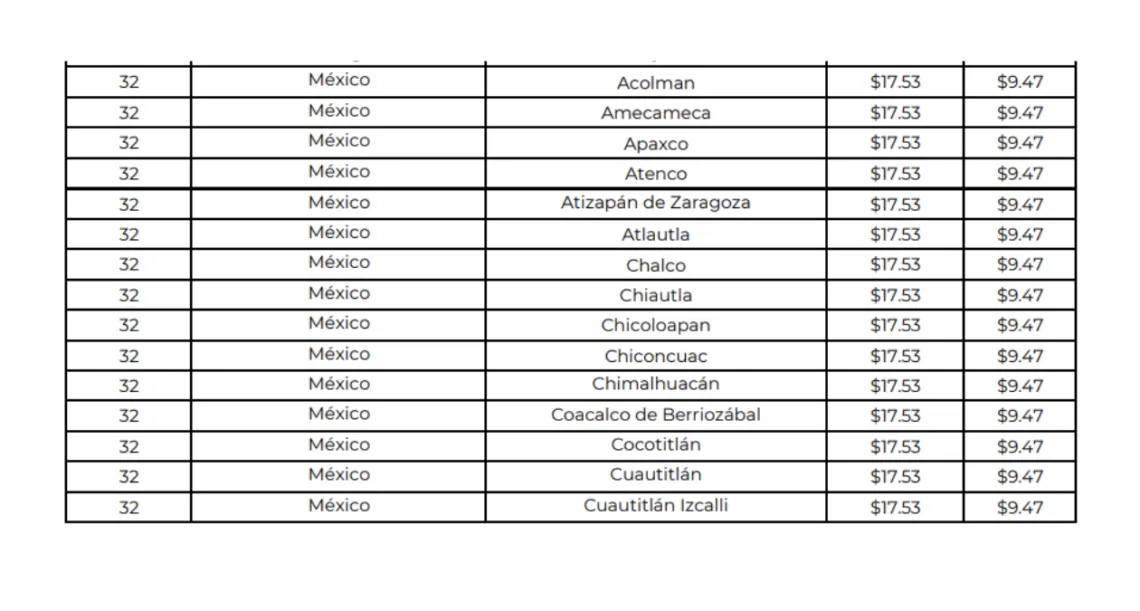Precio del Gas LP en el Estado de México