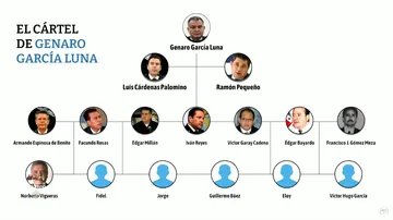 AMLO analiza denunciar por daño moral a abogado de García Luna