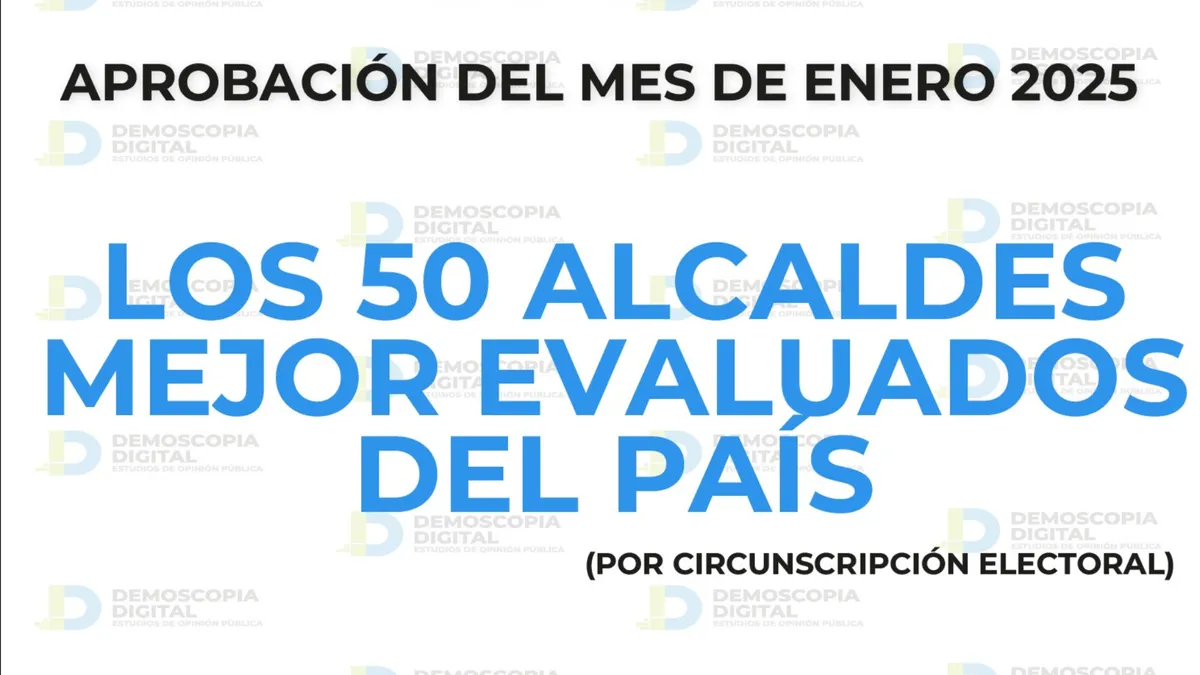 La información y el estudio fueron realizados por la casa encuestadora Demoscopia Digital.