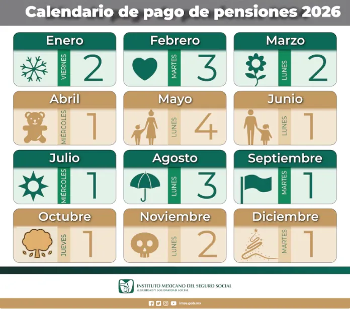Pensiones IMSS e ISSSTE 2026: ¿Cuándo caen los pagos de marzo y el resto del año?