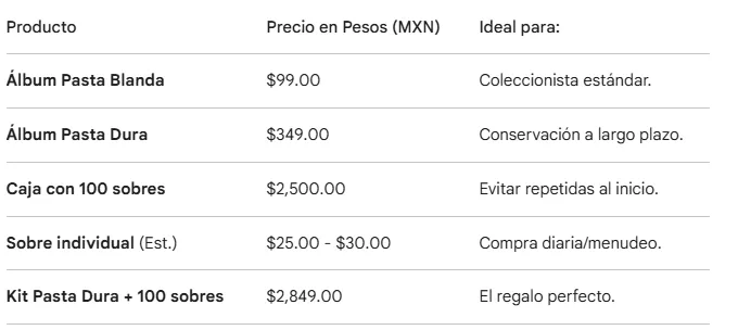 ¿Dónde comprar el álbum del Mundial 2026? Fechas de preventa y entrega