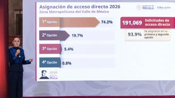 Sheinbaum presenta nuevas opciones de educación superior para jóvenes que no ingresen a la UNAM.