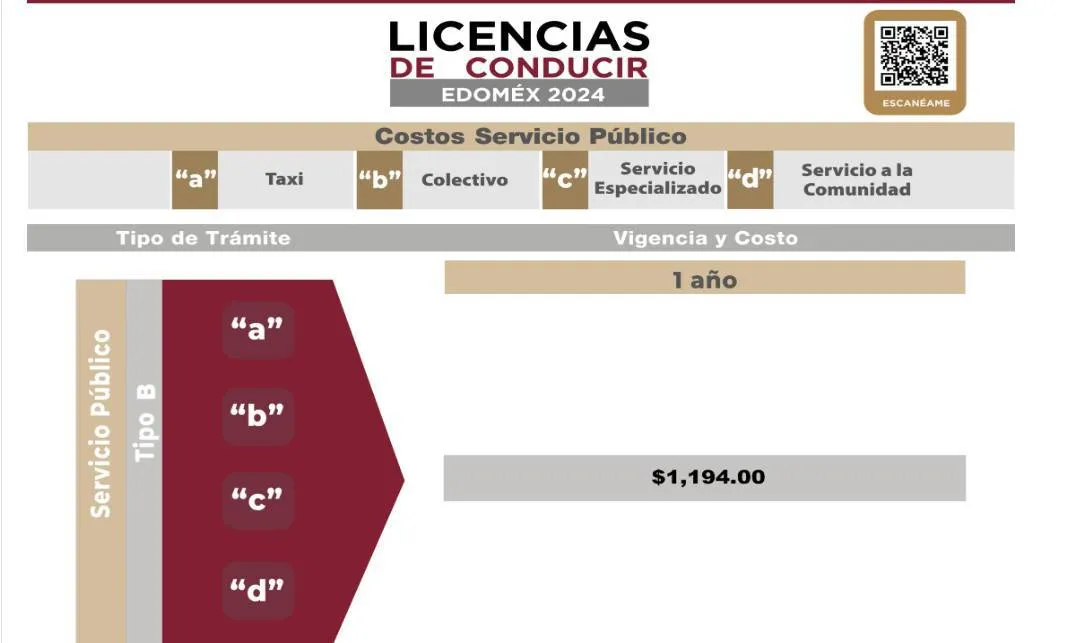 Edomex: Unidades móviles para licencia de servicio público del 06 al 08 de noviembre
