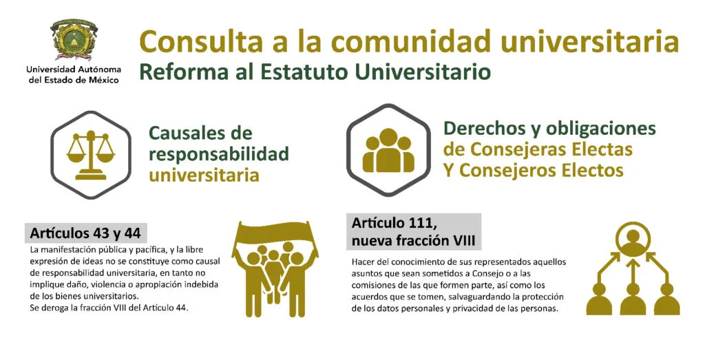 #Potrogate | UAEMéx pone a consulta propuesta de reforma a artículos del Estatuto Universitario