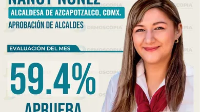 Nancy Núñez alcaldesa Azcapotzalco aprobación 59.4% julio 2026 ranking CDMX Morena nacional