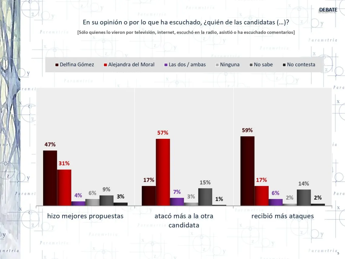 El mito del efecto del debate