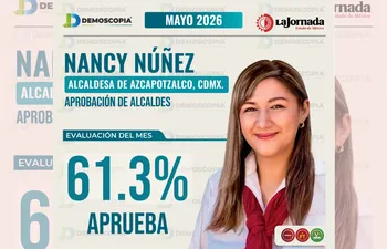 Gráfico estadístico de la aprobación de la alcaldesa Nancy Núñez en Azcapotzalco correspondiente al mes de mayo de 2026.