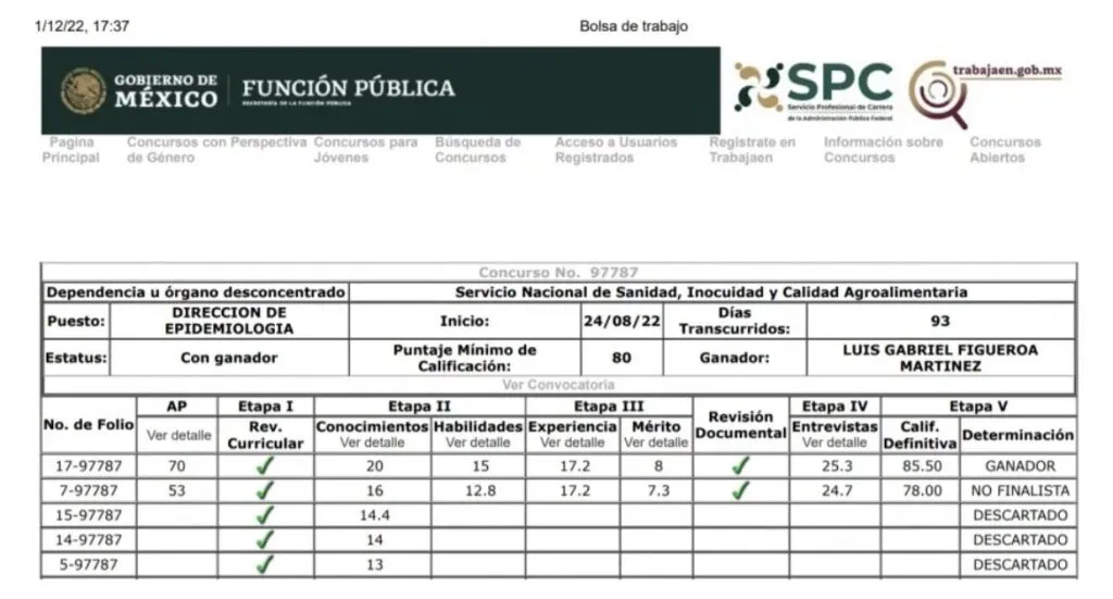 Cuatro denuncias y un ascenso en curso: las acusaciones contra Luis Gabriel Figueroa en Senasica