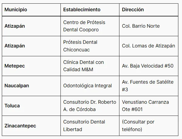 ¡Descuentos en dentistas para adultos mayores! Aquí los lugares y requisitos