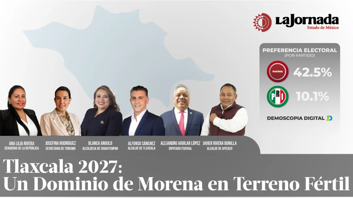 Tlaxcala 2027: Un dominio de Morena en terreno fértil