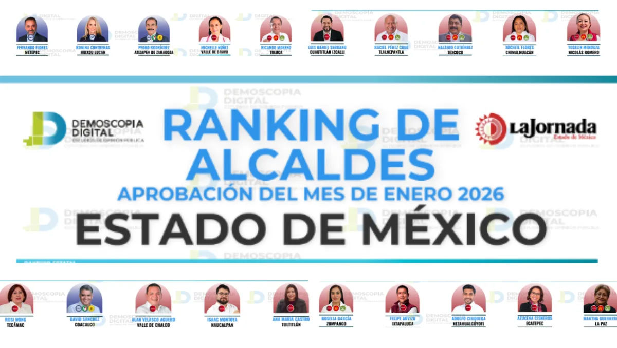 Ranking de aprobación de alcaldes del Edomex en enero 2026: Demoscopia Digital