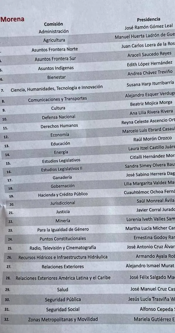 Morena tendrá mayoría en comisiones del Senado; filtran lista de quienes las presidirán