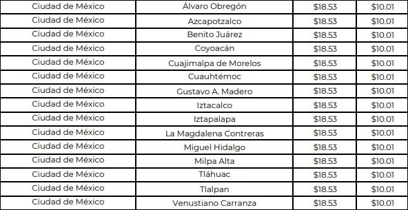 Atención! Baja el precio del gas LP en México del 21 al 27 de abril