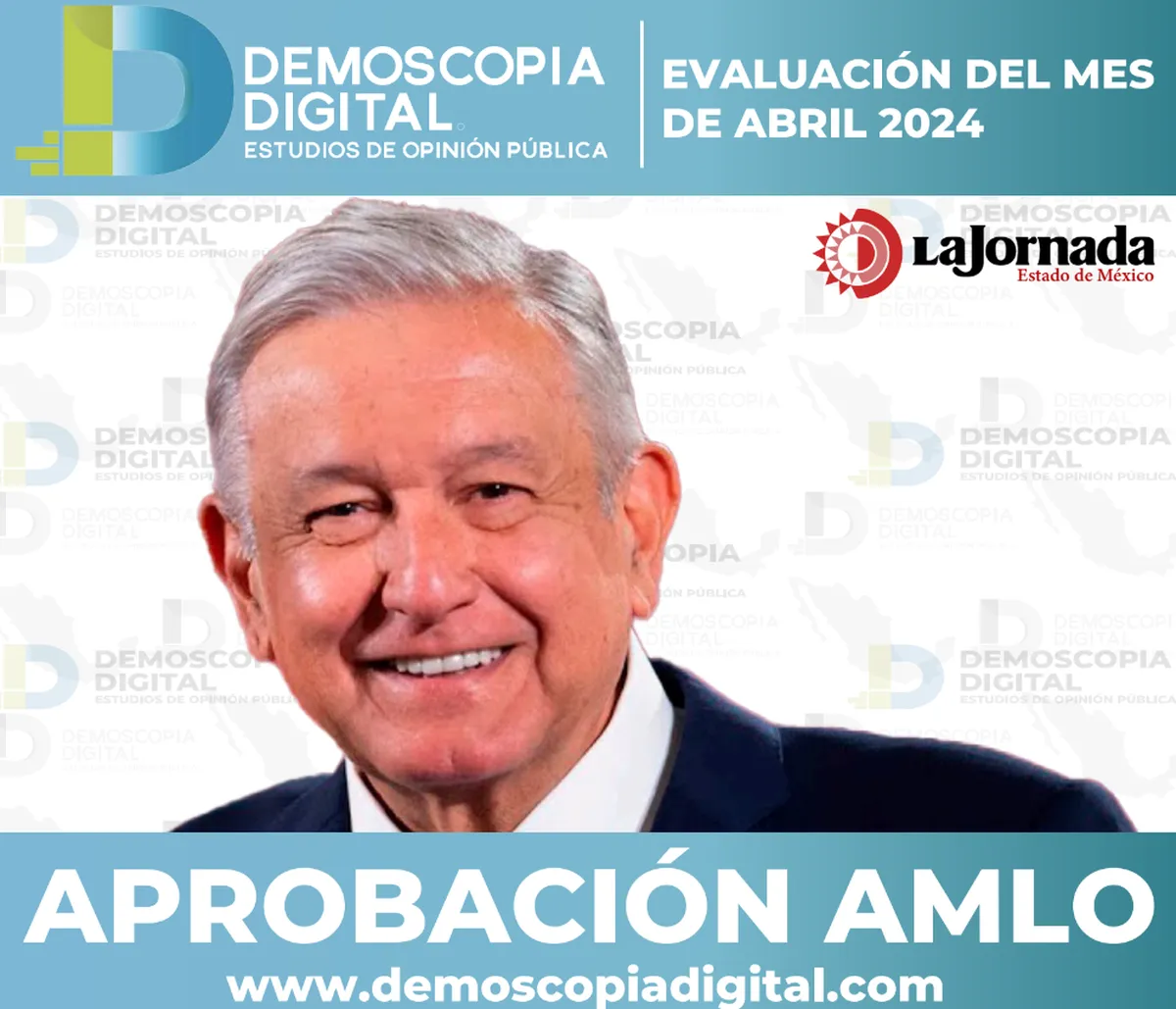 Demoscopia Digital: AMLO mantiene alta aprobación en la recta final de su mandato