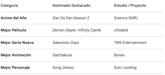 Dan Da Dan vs My Hero Academia: ¿Quién ganará el Anime del Año en 2026?