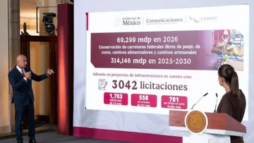 Sheinbaum anuncia inversión de 70 mil mdp para carreteras y caminos artesanales