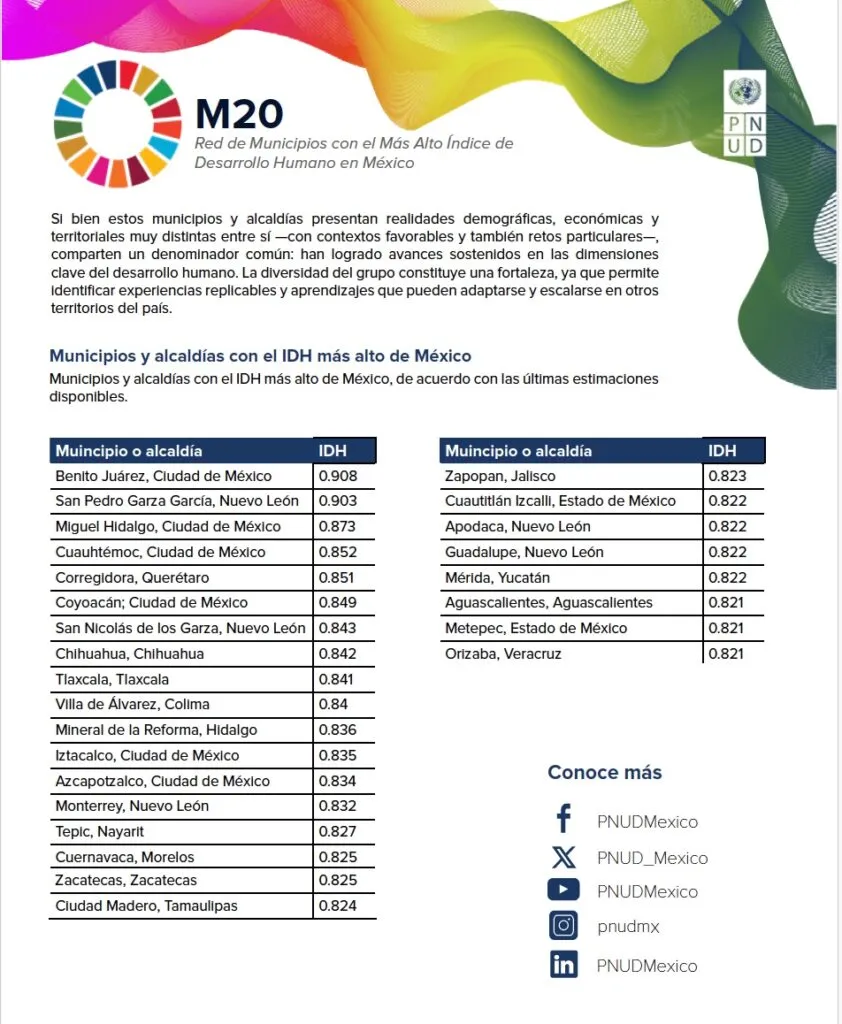 Izcalli se posiciona entre las 20 mejores ciudades del país: Medición de la ONU