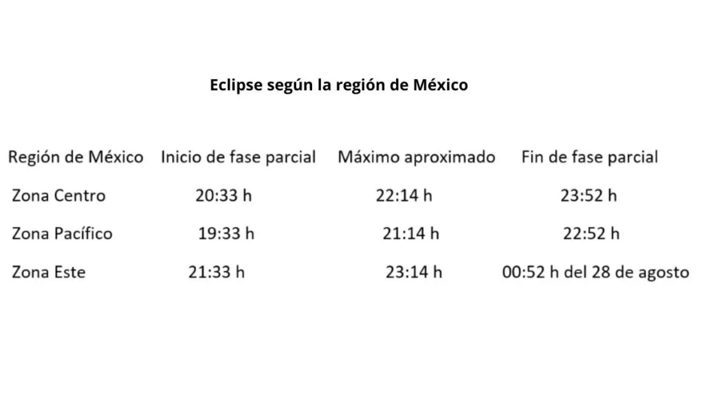 Luna de Sangre en México será visible durante el eclipse este jueves ¿A qué hora será?