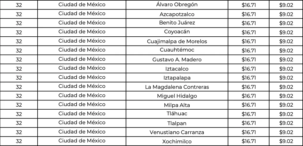Precio del Gas LP en Edomex y CDMX: Diciembre 2023