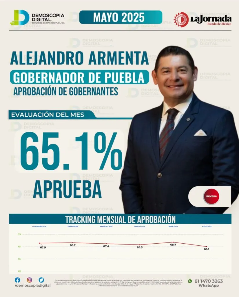Alejandro Armenta: la hora del equilibrio en Puebla