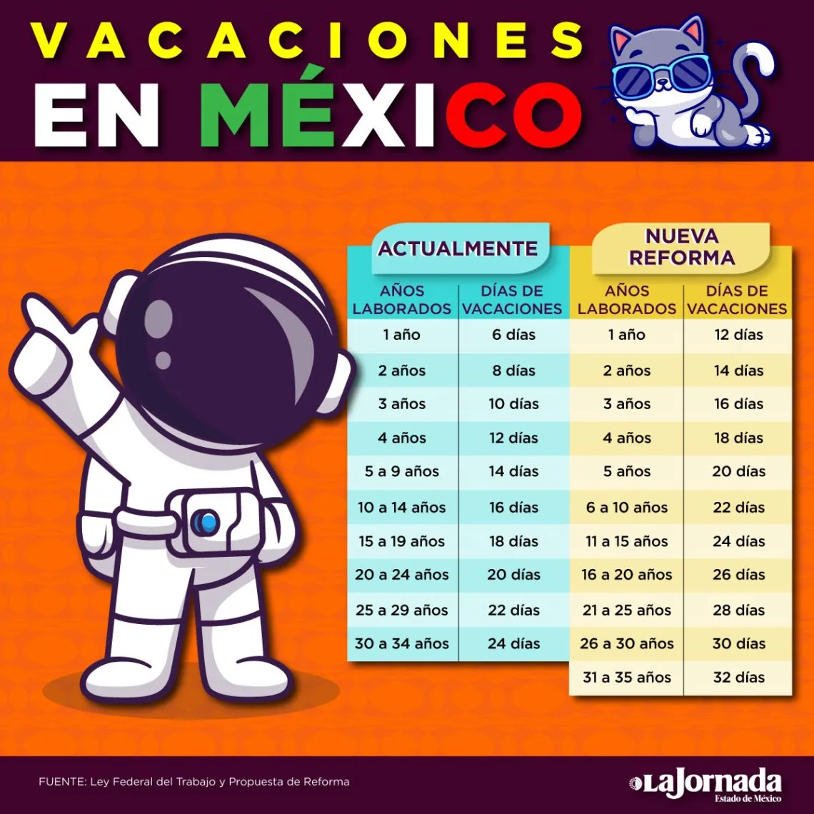 Vacaciones dignas en México son un hecho