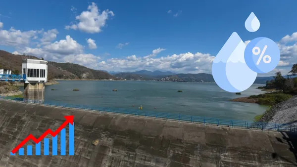 El sistema Cutzamala registra más agua que en 2024 y sigue abasteciendo a Edomex y CDMX, pese a recortes por canícula.