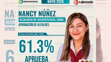 Gráfico estadístico de la aprobación de la alcaldesa Nancy Núñez en Azcapotzalco correspondiente al mes de mayo de 2026.