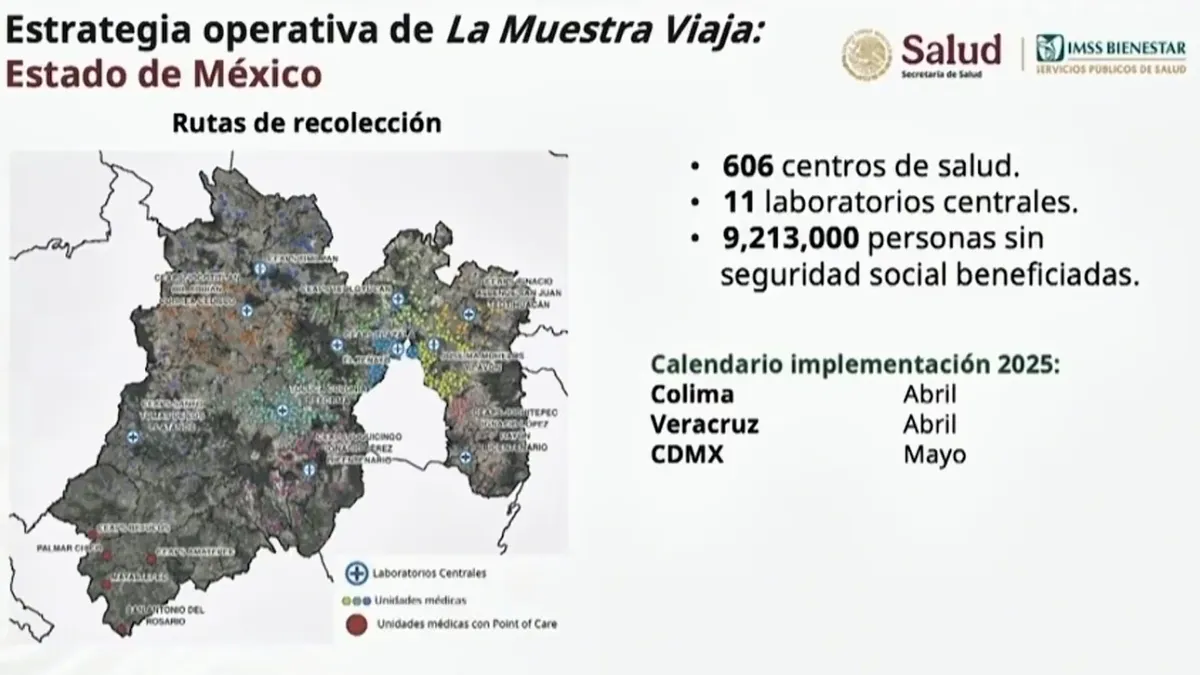 "La Muestra Viaja" busca optimizar la red de servicios del IMSS Bienestar mediante el uso de nuevas tecnologías.