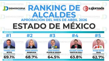 Ranking de aprobación de alcaldes del Edomex en abril 2026: Demoscopia Digital