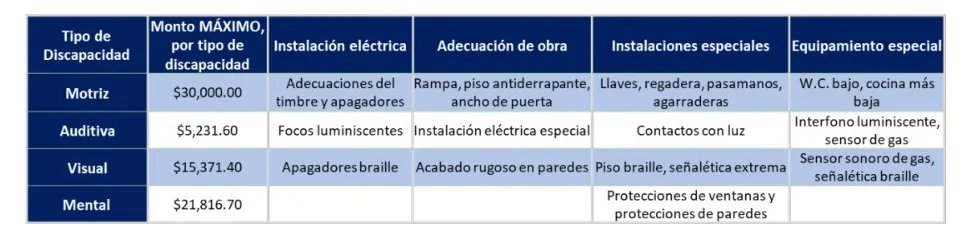 Infonavit te ‘regala’ hasta 30 MIL PESOS con este único requisito