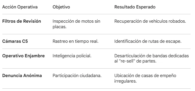Guía de seguridad ciudadana: ¿Qué hacer si “Motoratones” te arrebatan el celular en la calle?